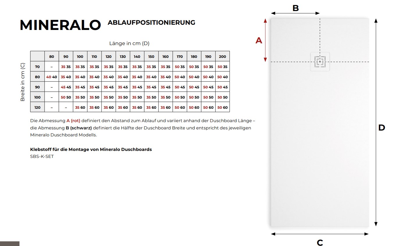 Mineralo Ablaufposition
